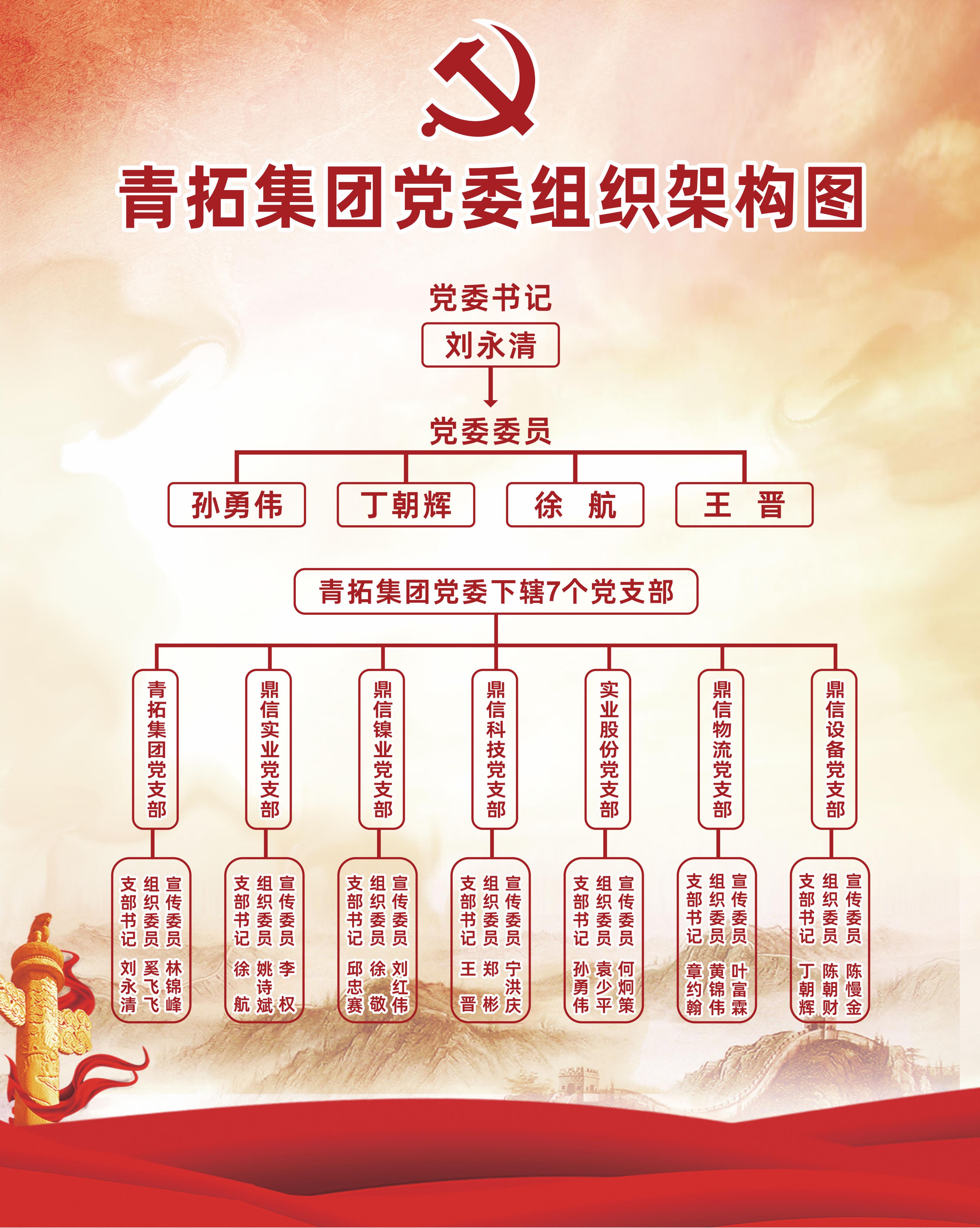 1747013687352759.jpg 2青拓集團(tuán)黨委組織架構(gòu).jpg